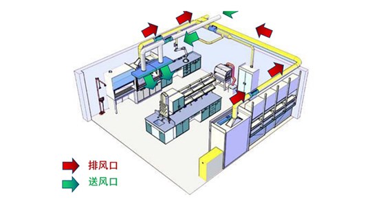 實驗室的通風工程是什么？