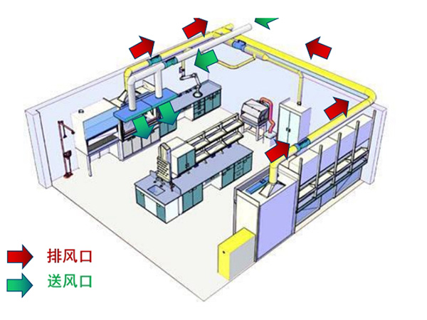 實驗室通風