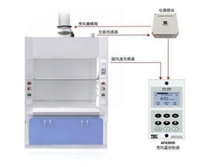 實驗室通風系統 風機