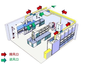 實驗室通風